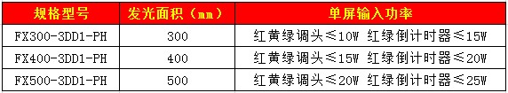 調頭含倒計時(shí)信號燈16