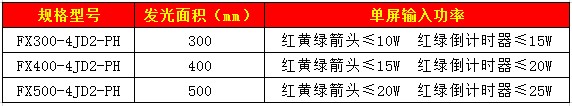 套色箭頭加倒計時(shí)信號燈74