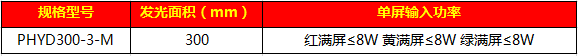 303牽引式滿(mǎn)屏信號燈68