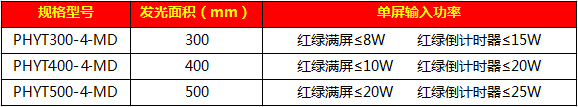 滿(mǎn)屏加倒計時(shí)一體信號燈58