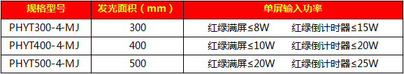 太陽(yáng)能滿(mǎn)屏一體信號燈10